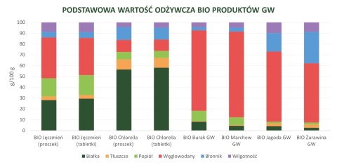 BIO Sok z Jęczmienia tabletki 600 szt